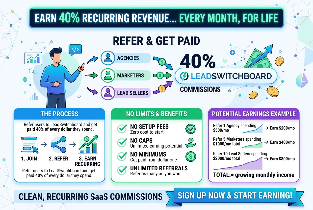 LeadSwitchboard Affiliate Program