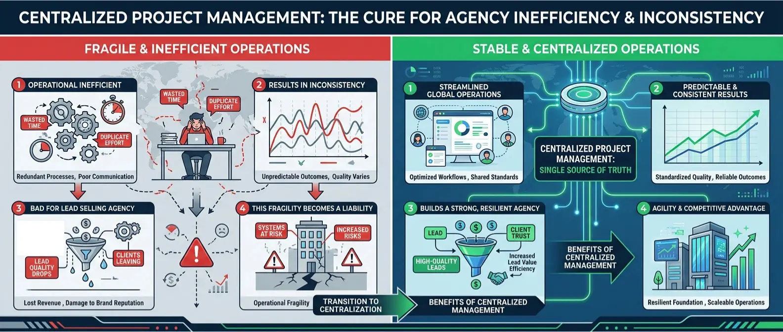 Why Execution Breaks at Scale